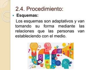 2.4. Procedimiento:
 Esquemas:
Los esquemas son adaptativos y van
tomando su forma mediante las
relaciones que las personas van
estableciendo con el medio.
 