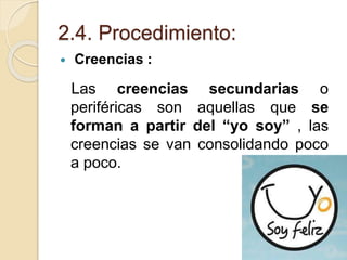 2.4. Procedimiento:
 Creencias :
Las creencias secundarias o
periféricas son aquellas que se
forman a partir del “yo soy” , las
creencias se van consolidando poco
a poco.
 