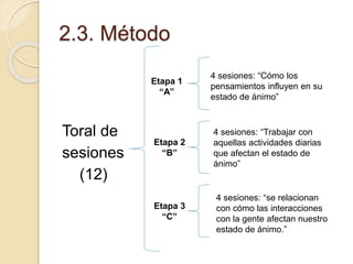 2.3. Método
Toral de
sesiones
(12)
Etapa 1
“A”
Etapa 2
“B”
Etapa 3
“C”
4 sesiones: “Cómo los
pensamientos influyen en su
estado de ánimo”
4 sesiones: “Trabajar con
aquellas actividades diarias
que afectan el estado de
ánimo”
4 sesiones: “se relacionan
con cómo las interacciones
con la gente afectan nuestro
estado de ánimo.”
 