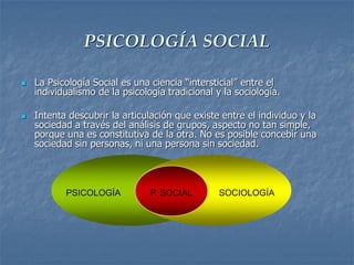 PSICOLOGÍA SOCIAL
 La Psicología Social es una ciencia “intersticial” entre el
individualismo de la psicología tradicional y la sociología.
 Intenta descubrir la articulación que existe entre el individuo y la
sociedad a través del análisis de grupos, aspecto no tan simple,
porque una es constitutiva de la otra. No es posible concebir una
sociedad sin personas, ni una persona sin sociedad.
PSICOLOGÍA SOCIOLOGÍAP. SOCIAL
 