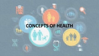 CONCEPTS OF HEALTH
1
 