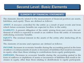 Chapter
2-15
Second Level: Basic Elements
Second Level: Basic Elements
 