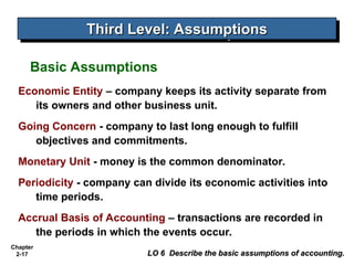 Chapter
2-17
Economic Entity – company keeps its activity separate from
its owners and other business unit.
Going Concern - company to last long enough to fulfill
objectives and commitments.
Monetary Unit - money is the common denominator.
Periodicity - company can divide its economic activities into
time periods.
Accrual Basis of Accounting – transactions are recorded in
the periods in which the events occur.
LO 6 Describe the basic assumptions of accounting.
LO 6 Describe the basic assumptions of accounting.
Third Level: Assumptions
Third Level: Assumptions
Basic Assumptions
 