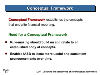 Chapter
2-4
Need for a Conceptual Framework
Rule-making should build on and relate to an
established body of concepts.
Enables IASB to issue more useful and consistent
pronouncements over time.
Conceptual Framework
Conceptual Framework
LO 1 Describe the usefulness of a conceptual framework.
LO 1 Describe the usefulness of a conceptual framework.
Conceptual Framework
Conceptual Framework establishes the concepts
that underlie financial reporting.
 