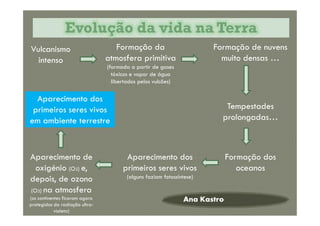 Evolução da vida na TerraEvolução da vida na Terra
Vulcanismo
intenso
Formação da
atmosfera primitiva
(formada a partir de gases
tóxicos e vapor de água
libertados pelos vulcões)
Formação de nuvens
muito densas …
Tempestades
prolongadas…
Aparecimento dos
primeiros seres vivos
em ambiente terrestre
Ana Kastro
Tempestades
prolongadas…
Formação dos
oceanos
Aparecimento dos
primeiros seres vivos
(alguns faziam fotossíntese)
Aparecimento de
oxigénio (O2) e,
depois, de ozono
(O3) na atmosfera
(os continentes ficaram agora
protegidos da radiação ultra-
violeta)
Aparecimento dos
primeiros seres vivos
em ambiente terrestre
 