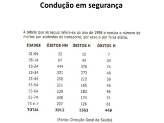 Condução em segurança
 