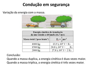 Condução em segurança
Conclusão:
Quando a massa duplica, a energia cinética é duas vezes maior.
Quando a massa triplica, a energia cinética é três vezes maior.
Variação da energia com a massa.
 