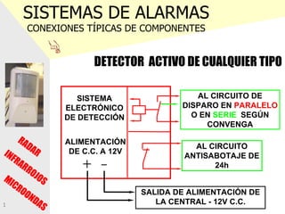 SISTEMAS DE ALARMAS CONEXIONES TÍPICAS DE  COMPONENTES DETECTOR  ACTIVO DE CUALQUIER TIPO SISTEMA ELECTRÓNICO DE DETECCIÓN ALIMENTACIÓN DE C.C. A 12V SALIDA DE ALIMENTACIÓN DE LA CENTRAL - 12V C.C. AL CIRCUITO ANTISABOTAJE DE 24h AL CIRCUITO DE DISPARO EN   PARALELO   O EN   SERIE ,  SEGÚN CONVENGA RADAR INFRARROJOS MICROONDAS 