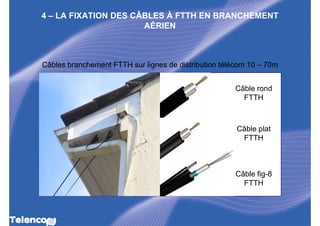 4 – LA FIXATION DES CÂBLES À FTTH EN BRANCHEMENT
                      AÉRIEN



Câbles branchement FTTH sur lignes de distribution télécom 10 – 70m


                                                      Câble rond
                                                        FTTH



                                                       Câble plat
                                                        FTTH



                                                      Câble fig-8
                                                        FTTH
 