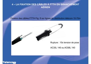 4 – LA FIXATION DES CÂBLES À FTTH EN BRANCHEMENT
                       AÉRIEN



Fixation des câbles FTTH Fig. 8 sur lignes de distribution télécom 10-70m




                                         Rupture : 10x tension de pose

                                         AC35L 140 ou AC68L 140
 