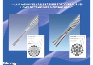 1 – LA FIXATION DES CÂBLES À FIBRES OPTIQUES SUR LES
         LIGNES DE TRANSPORT D’ÉNERGIE HT/THT
 