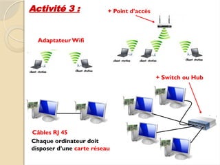 2-Configuration-matérielle-dun-réseau-filaire-et-sans-fil-et-topologie ...