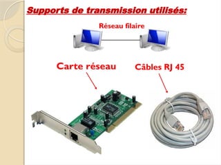 Fil Reseau 2-Configuration-matérielle-dun-réseau-filaire-et-sans-fil-et-topologie ...