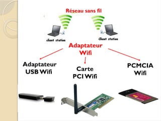 Fil Reseau 2-Configuration-matérielle-dun-réseau-filaire-et-sans-fil-et-topologie ...