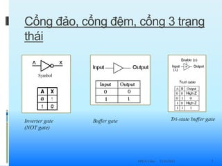 Cổng Logic | PPTX