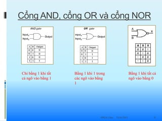 Cổng Logic | PPTX