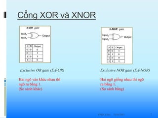 Cổng Logic | PPTX