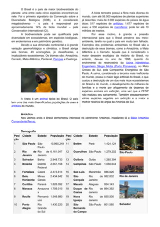 O Brasil é o país de maior biodiversidade do
planeta: uma entre cada cinco espécies encontram-se
nele. Foi o primeiro signatário da Convenção sobre a
Diversidade Biológica (CDB), e é considerado
megabiodiverso – o país é responsável por
aproximadamente 14% da biota mundial – pela
Conservation International (CI).
A biodiversidade pode ser qualificada pela
diversidade em ecossistemas, em espécies biológicas,
em endemismos e em patrimônio genético.
Devido a sua dimensão continental e à grande
variação geomorfológica e climática, o Brasil abriga
seis biomas, 49 ecorregiões, já classificadas, e
incalculáveis ecossistemas. Os biomas são: Amazônia,
Cerrado, Mata Atlântica, Pantanal, Pampas e Caatinga.
A Arara é um animal típico do Brasil. O país
tem uma das mais diversificadas populações de aves e
anfíbios do mundo.
A biota terrestre possui a flora mais diversa do
mundo, com até 56.000 espécies de plantas superiores
já descritas; mais de 3.000 espécies de peixes de água
doce; 517 espécies de anfíbios; 1.677 espécies de
aves; e 530 espécies de mamíferos; pode ter até 10
milhões de insetos.
Por esse motivo, é grande a pressão
internacional para que o Brasil preserve seu meio-
ambiente, tarefa na qual o país em muito tem falhado.
Exemplos dos problemas ambientais no Brasil são a
destruição de seus biomas, como a Amazônia, a Mata
Atlântica e o Cerrado. Aquele que é considerado o
maior desastre ecológico da história do Brasil, no
entanto, deu-se no ano de 1998, quando do
enchimento do reservatório da Usina hidrelétrica
Engenheiro Sérgio Motta (Porto Primavera), no Mato
Grosso do Sul, pela Companhia Energética de São
Paulo. A usina, considerada a terceira mais ineficiente
do mundo, possui o maior lago artificial do Brasil, o que
custou a destruição de um dos mais ricos ecossistemas
do Brasil e do mundo, o desalojamento de milhares de
famílias e a morte por afogamento de dezenas de
espécies animais em extinção, uma vez que a CESP
não realizou seu salvamento. Também desapareceram
várias espécies vegetais em extinção e a maior e
melhor reserva de argila da América do Sul.
Antártica
Nos últimos anos o Brasil demonstrou interesse no continente Antártico, instalando lá a Base Antártica
Comandante Ferraz.
Demografia
Posi
ção
Cidade Estado População Posi
ção
Cidade Estado População
São Paulo
Rio de Janeiro
Salvador
1 São Paulo São
Paulo
10.990.249 11 Belém Pará 1.424.124
2 Rio de
Janeiro
Rio de
Janeiro
6.161.047 12 Guarulhos São Paulo 1.279.202
3 Salvador Bahia 2.948.733 13 Goiânia Goiás 1.265.394
4 Brasília Distrito
Federal
2.557.158 14 Campinas São Paulo 1.056.644
5 Fortaleza Ceará 2.473.614 15 São Luís Maranhão 986.826
6 Belo
Horizonte
Minas
Gerais
2.434.642 16 São
Gonçalo
Rio de
Janeiro
982.832
7 Curitiba Paraná 1.828.092 17 Maceió Alagoas 924.143
8 Manaus Amazona
s
1.709.010 18 Duque de
Caxias
Rio de
Janeiro
864.392
9 Recife Pernamb
uco
1.549.980 19 Nova
Iguaçu
Rio de
Janeiro
855.500
10 Porto
Alegre
Rio
Grande
do Sul
1.430.220 20 São
Bernardo
do Campo
São Paulo 801.580
 