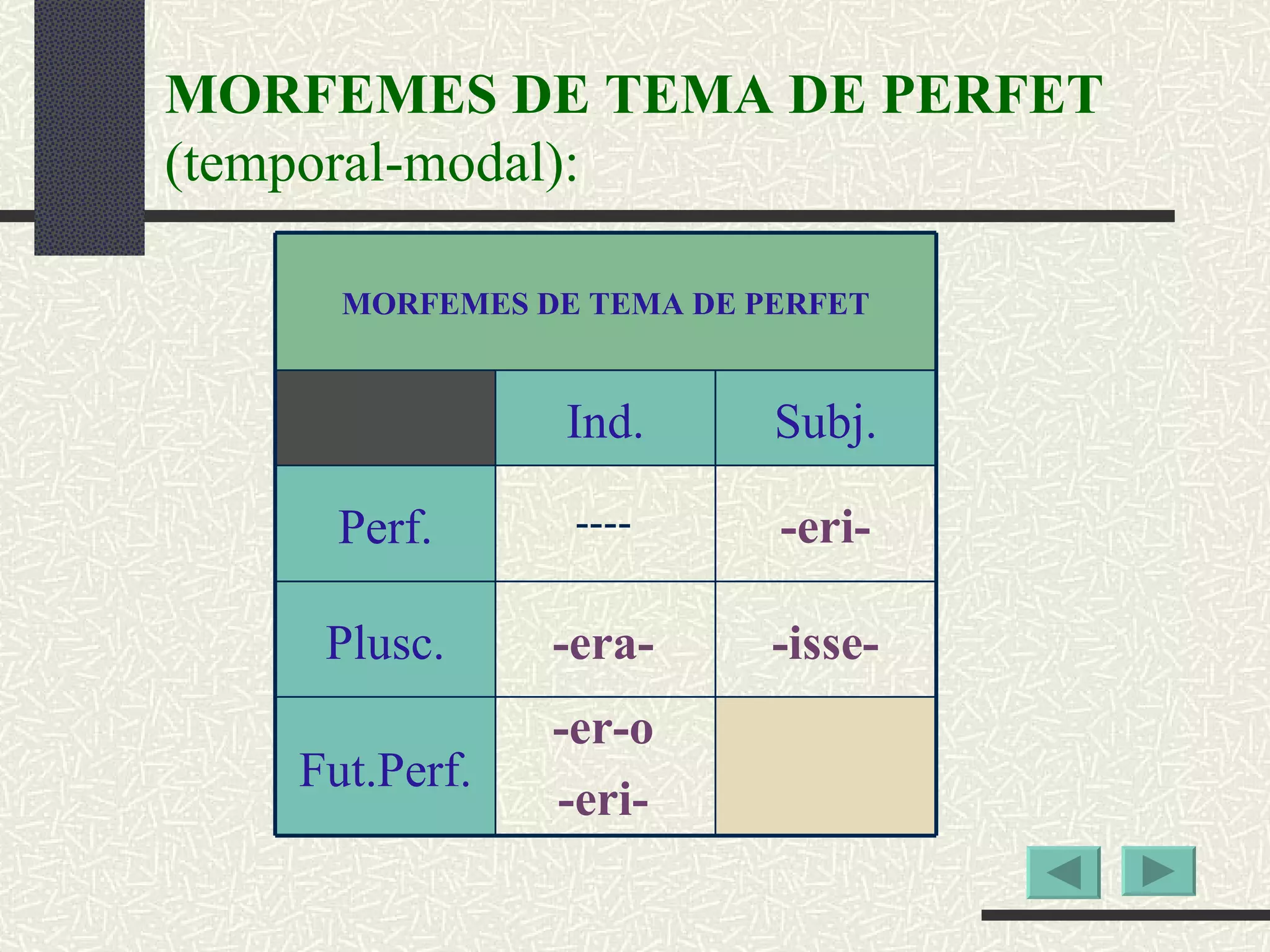 MORFEMES DE TEMA DE PERFET (temporal-modal): ---- -era- -isse- -eri- -er-o -eri- MORFEMES DE TEMA DE PERFET Ind. Subj. Perf. Plusc. Fut.Perf. 