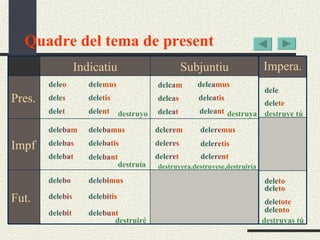 Quadre del tema de present dele o dele s dele t dele nt dele tis dele mus destruyo dele ba m dele ba tis dele ba mus dele ba t dele ba nt dele ba s destruía dele bo dele bi s dele bi mus dele bi tis dele bu nt dele bi t destruiré dele a m dele a s dele a t dele a nt dele a tis dele a mus destruya destruyera,destruyese,destruiría dele re m dele re s dele re tis dele re mus dele re t dele re nt dele dele te destruye tú dele to dele to dele tote dele nto destruyas tú Indicatiu Subjuntiu Pres. Impf Fut. Impera. 
