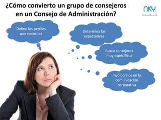 23
Consejos de Administración… ¿para que sirven?
Además de lo obvio (aconsejar), tienen diversas
FUNCIONES:
ü  Permiten chequear nuestras ideas
ü  Nos darán una visión objetiva y externa
del día a día
ü  Serán confidentes de nuestros planes
ü  Facilitan el acceso a los inversores
ü  Son un puente entre la industria y los
posibles clientes
ü  Proporcionan credibilidad
ü  Tienen experiencia en el sector
NKY
 