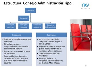 32 NKY
ü  Contempla una cantidad por
asistencia y gastos y
porcentajes de participación
(ej. 1%).
ü  No dudes, paga un extra por
trabajos adicionales
concretos.
ü  Cuando el negocio crezca
puedes renegociar.
Ninja Tip: “If you pay peanuts you get monkeys”
El trabajo operativo (manual) mejora con estimulo económico, el intelectual No.
Este lo hace con el “Reto y Mejora” (Challenge & Mastery)
ü  La compensación económica es importante pero no es lo más importante.
ü  En una StartUp, los consejeros te apoyan por tu idea, no por tu dinero (no
hay cash).
¿Cómo puedo compensar al Consejero?
 