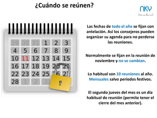 33 NKY
¿Cómo consigo que mi consejo lidere la estrategia, finanzas, o …?
Asegúrate durante un mínimo de 3 meses que
tenéis ideas similares en estrategia, estilo de
dirección y, lo más importante, VALORES.
Debes contar con perfiles que complementen tus debilidades.
 