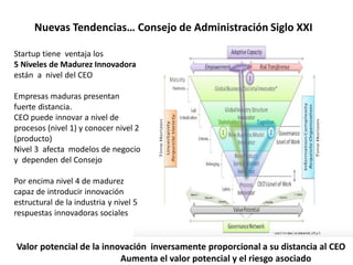 47 NKY
Prepárate ¿qué puede ir mal?
Ø  CEO o Presidente dominador.
Ø  Consejo incapaz de entender
los riesgos corporativos.
Ø  Información incompleta para
toma de decisiones.
Ø  Miedo de expresar sus
preocupaciones y temores.
Ø  Falsa sensación de seguridad
por beneficios.
 