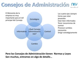 48 NKY
Ideas para resolución de conflictos
48
•  Debe existir cierta armonía en el Consejo, hay que trabajarla.
•  Los consejeros no representan ningún interés particular, incluso aunque hayan
sido propuestos por un accionista.
•  Son responsables colectivamente de las decisiones, aunque hayan votado en
contra.
•  Se espera consenso. Abstenerse es aceptable pero si un consejero a menudo
vota “No” debería plantearse la dimisión.
Ninja Tip: Si eres consejero, eres responsable colectivamente
con responsabilidad penal. Es mejor dimitir que ser cómplice de
un delito.
 