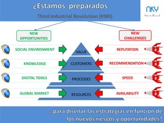 56
El Buen Gobierno corporativo es un Concepto
NKY
Contabilidad
•  Derechos de los
Accionistas
Transparencia
•  Intereses de
Stakeholders
Justicia
•  Buena Fe
•  Diligencia
Integridad
•  Confianza
•  Divulgación
Responsabilidad
•  Controles
•  Compromiso
 