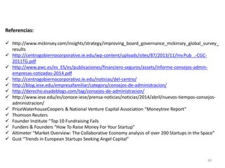 60
¿Necesidad
consejo?
Pensamiento Anterior
al Consejo
Consejo Adm/
Consejo AsesorDefinición
CEO – StartUp – Consejo Asesor/Administración
StartUps
1
2
3
Indice
Relación
contractual Funciones
Funciones
Estructura
¿Para qué? ¿Por qué?
¿Dónde lo encuentro?
Consejos
GroupThink Buen Gobierno Normas y LeyesReuniones
 