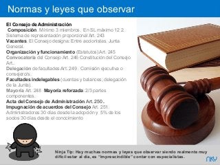 64 NKY
El Consejo de Administración
Composición. Mínimo 3 miembros. En SL máximo 12 2.
Sistema de representación proporcional Art. 243
Vacantes; El Consejo designa: Entre accionistas. Junta
General.
Organización y funcionamiento (Estatutos) Art. 245
Convocatoria del Consejo Art. 246 Constitución del Consejo
Art..
Delegación de facultades Art. 249 . Comisión ejecutiva o
consejero/s.
Facultades indelegables (cuentas y balances; delegación
de la Junta).
Mayoría Art. 248 Mayoría reforzada: 2/3 partes
componentes.
Acta del Consejo de Administración Art. 250 .
Impugnación de acuerdos del Consejo Art. 251.
Administradores 30 días desde la adopción y 5% de los
socios 30 días desde el conocimiento
Ninja Tip: Hay muchas normas y leyes que observar siendo realmente muy
difícil estar al día, es “imprescindible” contar con especialistas.
Normas y leyes que observar
 