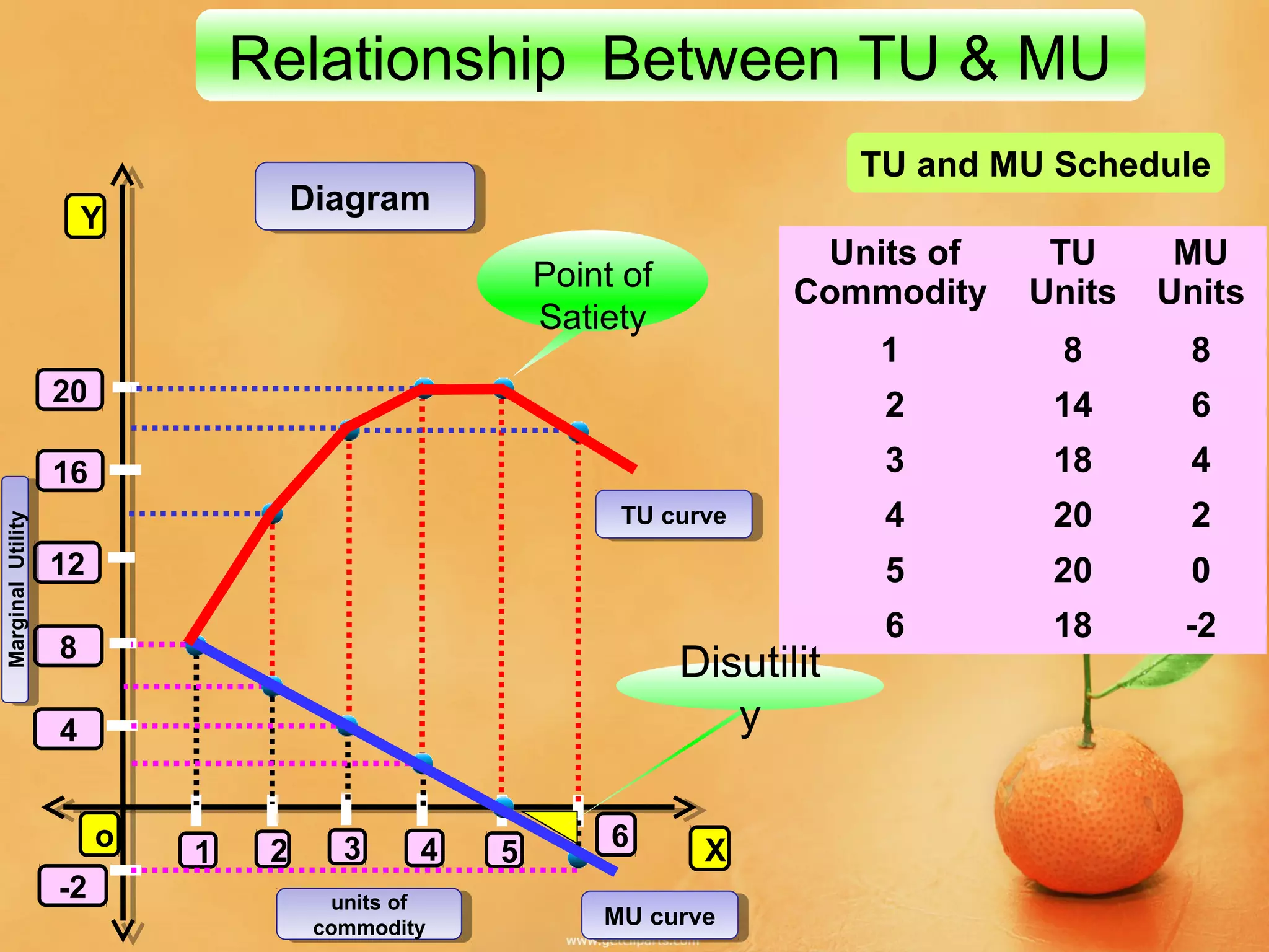 Well Behaved Utility Graph Example 2 consumer behaviour (Utility ) | PPT
