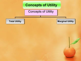 Concepts of Utility
Concepts of Utility
Total Utility Marginal Utility
 