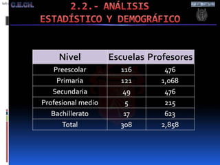 2.  Contexto Soc, Cult, Econ, Pol