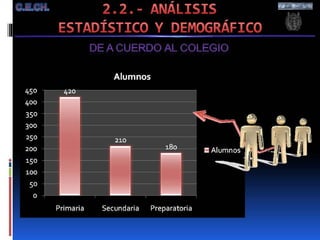 2.  Contexto Soc, Cult, Econ, Pol