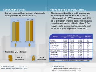 ESPERANZA DE VIDA:  PROYECCIONES DE POBLACIÓN. : <ul><li>las barras amarillas muestran el promedio de esperanza de vida en...