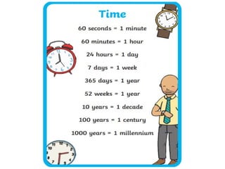 Comprehensive Guide to Converting Units of Time with Examples | PPTX