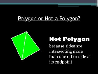 Polygon or Not a Polygon?
Not Polygon
because sides are
intersecting more
than one other side at
its endpoint.
 