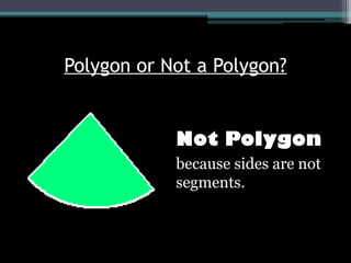 Polygon or Not a Polygon?
Not Polygon
because sides are not
segments.
 
