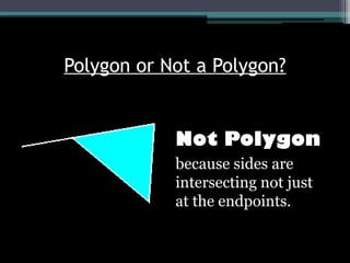 Polygon or Not a Polygon?
Not Polygon
because sides are
intersecting not just
at the endpoints.
 