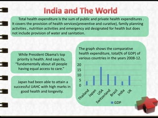 0
5
10
15
20
GDP
Total health expenditure is the sum of public and private health expenditures .
It covers the provision of health services(preventive and curative), family planning
activities , nutrition activities and emergency aid designated for health but does
not include provision of water and sanitation.
The graph shows the comparative
health expenditure, total(% of GDP) of
various countries in the years 2008-12.
While President Obama’s top
priority is health. And says its,
“fundamentally about all people
having equal access to care.”
Japan had been able to attain a
successful UAHC with high marks in
good health and longevity.
 