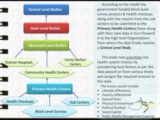 Central Level Bodies
State Level Bodies
Municipal Level Bodies
Community Health Centers
District Hospitals
Family Welfare
Centers
Primary Health Centers
Sub Centers
Block Level Surveys
Health Checkups
According to the model the
government-funded block-scale
survey projects & health checkups
along with the reports from the sub
centers to be submitted to the
Primary Health Centers these along
with their own data in turn forward
it to the high level Organizations
from where the data finally reaches
a Central Level Body.
This body now prioritizes the
health system choices by
considering local factors as per the
data passed on from various levels
and assigns the required amount to
the state.
The factors would include:-
 Lifestyle differences
 Poverty differentials
 Natural Risks
 Physical Environment
 Political Outlook
 Social Capital
 Public Health Management Capacity
 