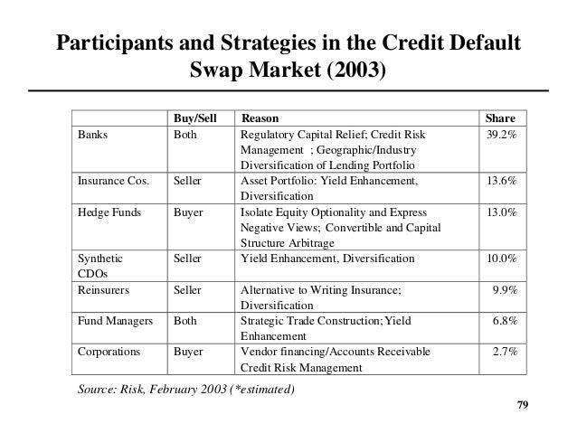 Credit default swaps trading strategies