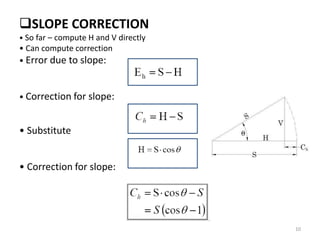 Correction of errors in Survey works.pptx