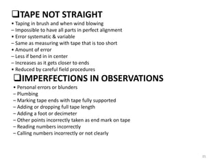 Taping Error Formulas Correction of errors in Survey works.pptx