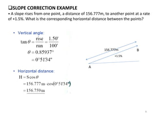 Correction of errors in Survey works.pptx