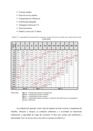  Corrente simples
 Fator de serviço unitário
 Comprimento de 100 passos
 Lubrificação adequada
 Alongação máxima de 3 %
 Eixos horizontais
 Pinhão e coroa com 17 dentes
Tabela 2.3 – Capacidade de transmissão de carga das correntes de rolos de acordo com o número da corrente
ANSI [HP].
Rotaçãodo
pinhão
[rpm]
25 35 40 41 50 60 80 100 120 140 160 180 200 240
50 0.05 0.16 0.37 0.20 0.72 1.24 2.88 5.52 9.33 14.4 20.9 28.9 38.4 61.8
100 0.09 0.29 0.69 0.38 1.34 2.31 5.38 10.3 17.4 26.9 39.1 54.0 71.6 115
150 0.13 0.41 0.99 0.55 1.92 3.32 7.75 14.8 25.1 38.8 56.3 77.7 103 166
200 0.16 0.54 1.29 0.71 2.50 4.30 10.0 19.2 32.5 50.3 72.9 101 134 215
300 0.23 0.78 1.85 1.02 3.61 6.20 14.5 27.7 46.8 72.4 105 145 193 310
400 0.30 1.01 2.40 1.32 4.67 8.03 18.7 35.9 60.6 93.8 136 188 249 359
500 0.37 1.24 2.93 1.61 5.71 9.81 22.9 43.9 74.1 115 166 204 222
600 0.44 1.46 3.45 1.90 6.72 11.6 27.0 51.7 87.3 127 141 155 169
700 0.50 1.68 3.97 2.18 7.73 13.3 31.0 59.4 89.0 101 112 123
800 0.56 1.89 4.48 2.46 8.71 15.0 35.0 63.0 72.8 82.4 91.7 101
900 0.62 2.10 4.98 2.74 9.69 16.7 39.9 52.8 61.0 69.1 76.8 84.4
1000 0.68 2.31 5.48 3.01 10.7 18.3 37.7 45.0 52.1 59.0 65.6 72.1
1200 0.81 2.73 6.45 3.29 12.6 21.6 28.7 34.3 39.6 44.9 49.9
1400 0.93 3.13 7.41 2.61 14.4 18.1 22.7 27.2 31.5 35.6
1600 1.05 3.53 8.36 2.14 12.8 14.8 18.6 22.3 25.8
1800 1.16 3.93 8.96 1.79 10.7 12.4 15.6 18.7 21.6
2000 1.27 4.32 7.72 1.52 9.23 10.6 13.3 15.9
2500 1.56 5.28 5.51 1.10 6.58 7.57 9.56 0.40
3000 1.84 5.64 4.17 0.83 4.98 5.76 7.25
Tipo A Tipo B Tipo C Tipo C’
Observação: Tipo A → Lubrificação manual ou gotejamento.
Tipo B → Lubrificação de disco ou banho.
Tipo C → Lubrificação de óleo corrente.
Tipo C’→ Lubrificação idêntica a do tipo C, porém de mais difícil acesso; recomenda-se
procurar o fabricante.
As condições de operação, como o tipo de máquina movida e motora, a temperatura de
trabalho, vibrações e choques, as condições ambientais e a severidade da transmissão
influenciam a capacidade de carga das correntes. O fator que corrige estes problemas e
denominado Fator de Serviço (KS) e seu valor se encontra na tabela 2.4.
 