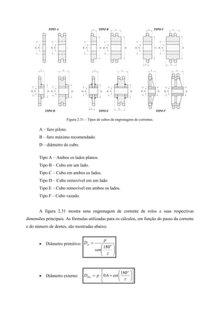 Figura 2.31 – Tipos de cubos de engrenagens de correntes.
A – furo piloto.
B – furo máximo recomendado.
D – diâmetro do cubo.
Tipo A – Ambos os lados planos.
Tipo B – Cubo em um lado.
Tipo C – Cubo em ambos os lados.
Tipo D – Cubo removível em um lado.
Tipo E – Cubo removível em ambos os lados.
Tipo F – Cubo vazado.
A figura 2.31 mostra uma engrenagem de corrente de rolos e suas respectivas
dimensões principais. As fórmulas utilizadas para os cálculos, em função do passo da corrente
e do número de dentes, são mostradas abaixo.
 Diâmetro primitivo:







z
sen
p
D op
180
 Diâmetro externo: 












z
pD
o
Ext
180
cot6.0
AB
L
L1
B A
LL
B A B AD D B A D
L L L
AB D
1L
AB D B A D
1 1
L L
L L
AB D B A D AB D
L
AB
L
D
TIPO A TIPO B TIPO C
TIPO D TIPO E TIPO F
 
