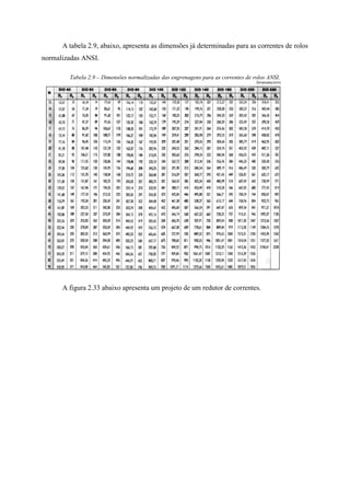 A tabela 2.9, abaixo, apresenta as dimensões já determinadas para as correntes de rolos
normalizadas ANSI.
Tabela 2.9 – Dimensões normalizadas das engrenagens para as correntes de rolos ANSI.
A figura 2.33 abaixo apresenta um projeto de um redutor de correntes.
 